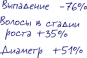 Ринфолтил таблетки