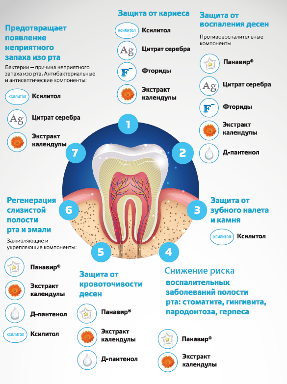 Зубная паста